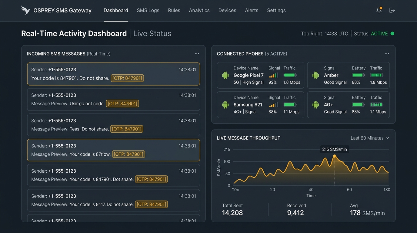 Osprey Management Console UI